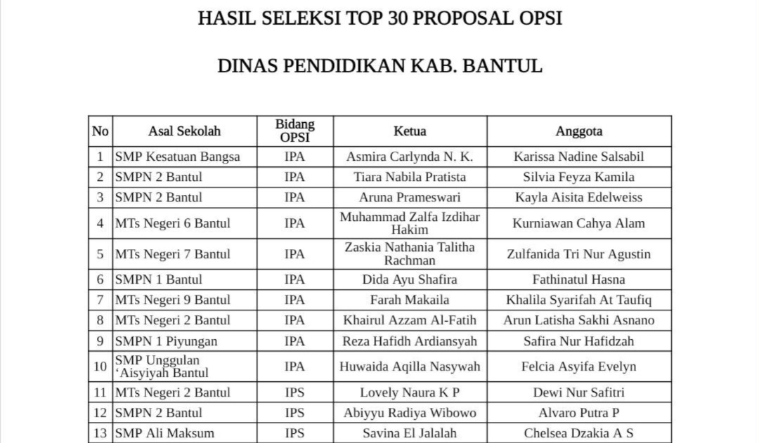 Tembus Kancah Nasional, Tim Riset MTsN 9 Bantul Lolos Seleksi Proposal OPSI Tahun 2026